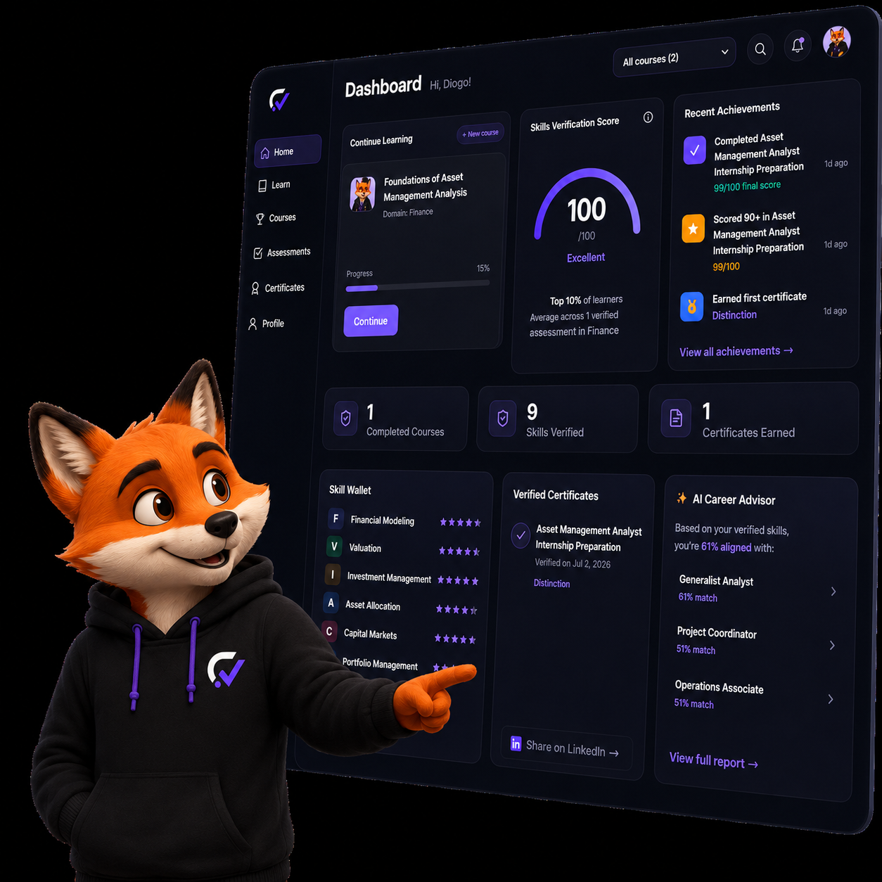 CredVo dashboard showcased by the CredVo fox mascot